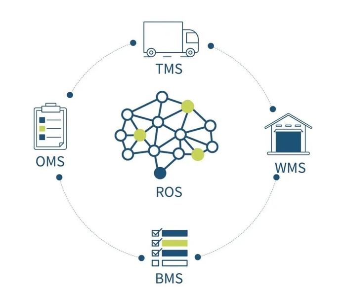 逗號科技獲聯想創投等數千萬A+輪融資，加速推進決策優化算法行業應用落地