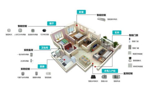飛?？萍?樂鑫核心代理商，以卓越物聯網Wi-Fi模組方案賦能智能家居設備創新