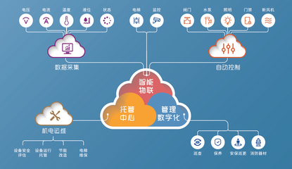 聯合物業 二十五載深耕灣區，物聯網技術引領物業服務力新標桿