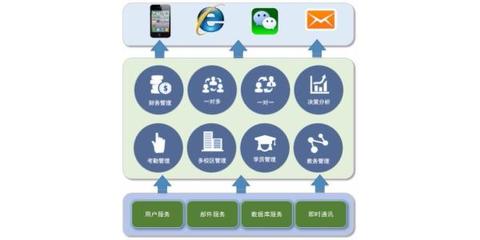 優秀教務管理軟件在廣州的實施與開發路徑